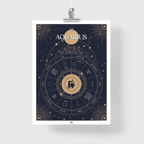 aquarius Zodiac Sign Poster