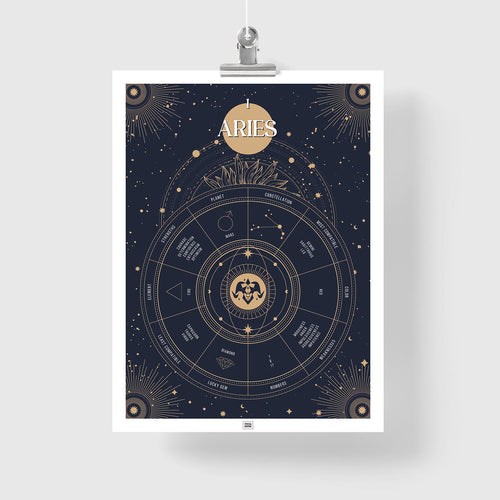 Aries Zodiac Sign Poster
