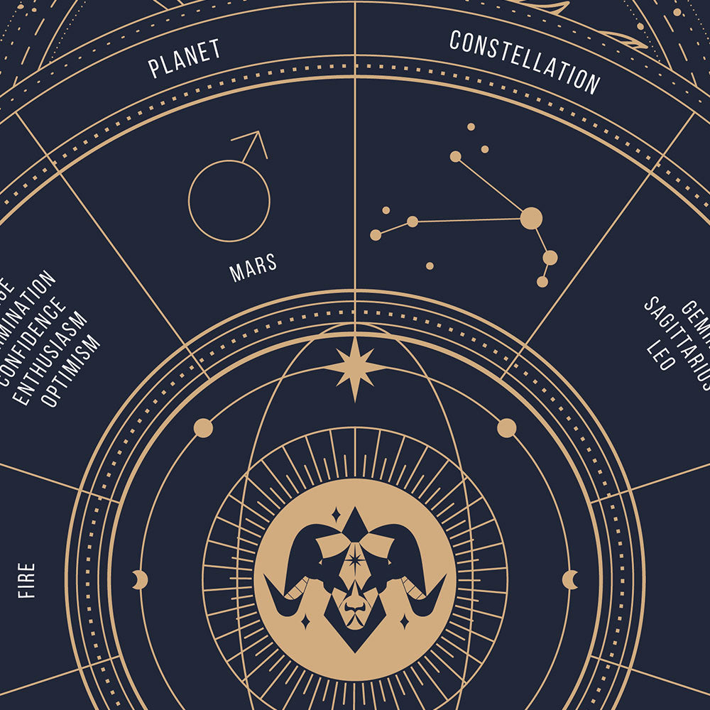 Aries Zodiac Sign Poster, zoom