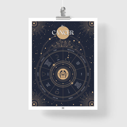 cancer Zodiac Sign Poster