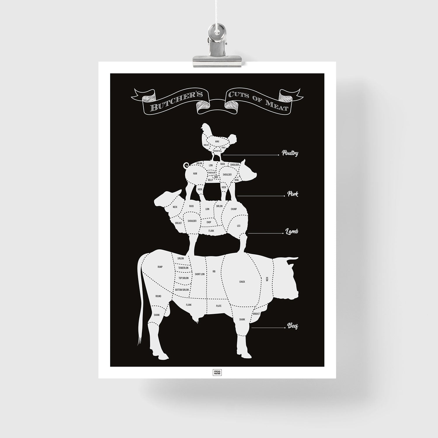 Butcher's meat cuts poster : cuts of beef, lamb, pork and poultry -a b ...