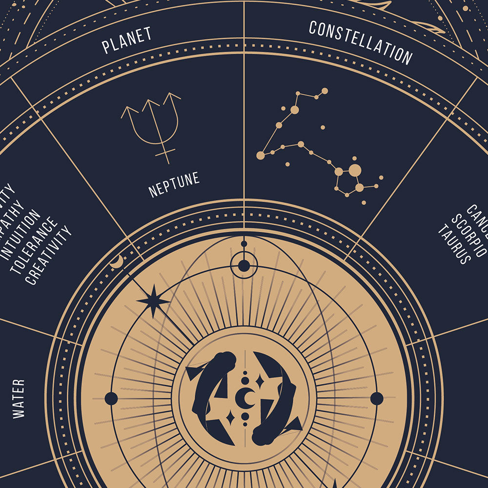 pisces Zodiac Sign Poster, zoom