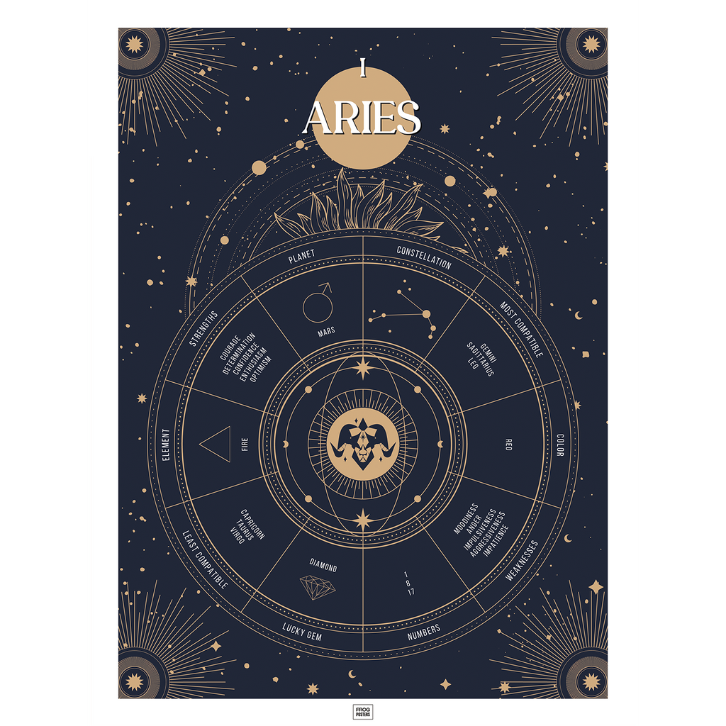 Aries zodiac sign poster – illustrated astrological art print by Frog Posters