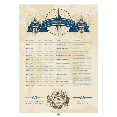 Beaufort Scale of Wind Force poster – illustrated guide to wind strength levels,  print by Frog Posters