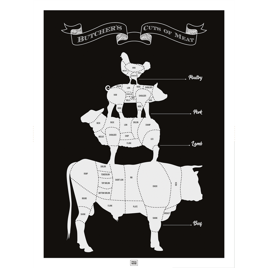 Butcher's Cuts of Meat poster – illustrated guide to beef, lamb, pork and poultry cuts, framed print by Frog Posters