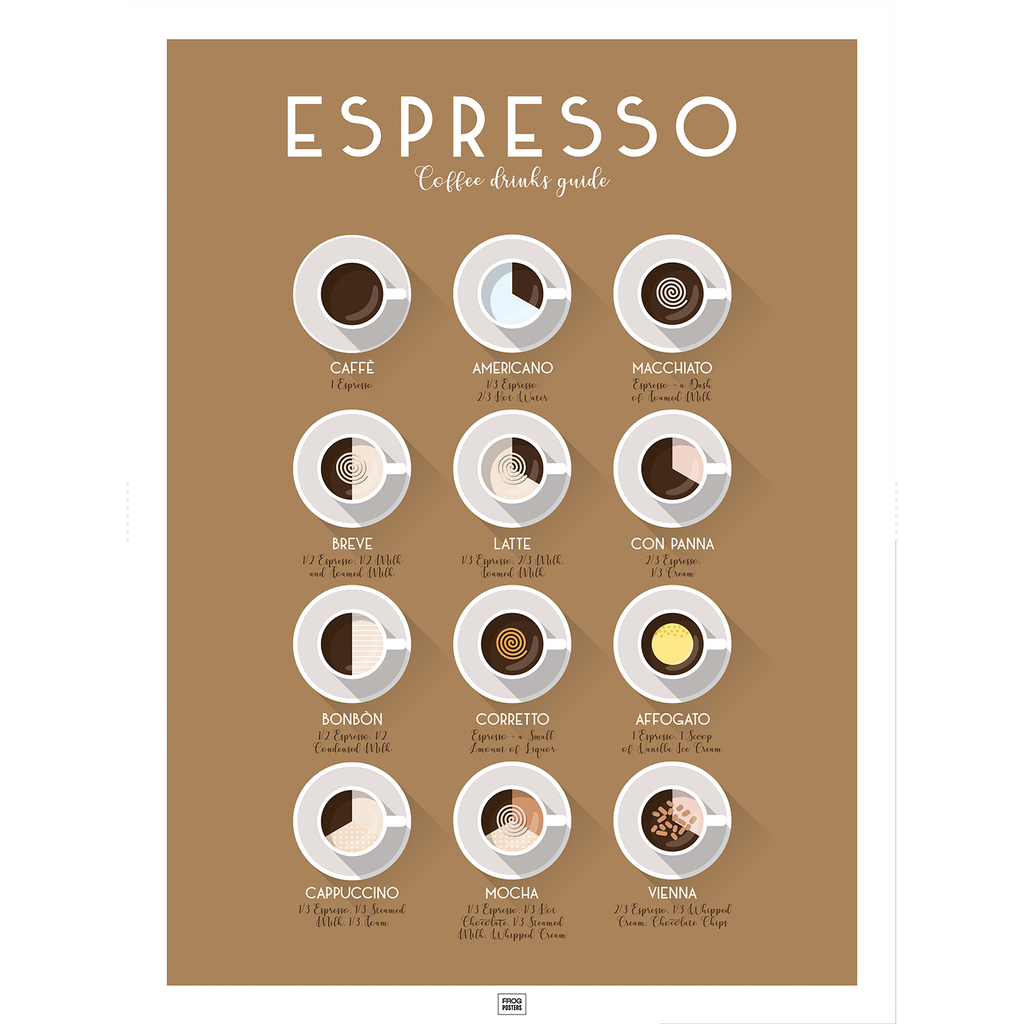 Espresso Coffee poster – Italian recipes and specialties illustrated guide, framed print by Frog Posters