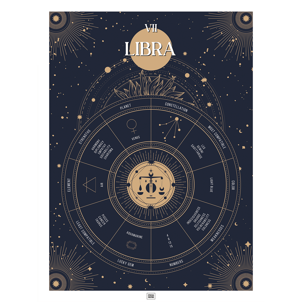 Libra zodiac sign poster – illustrated astrological art print by Frog Posters