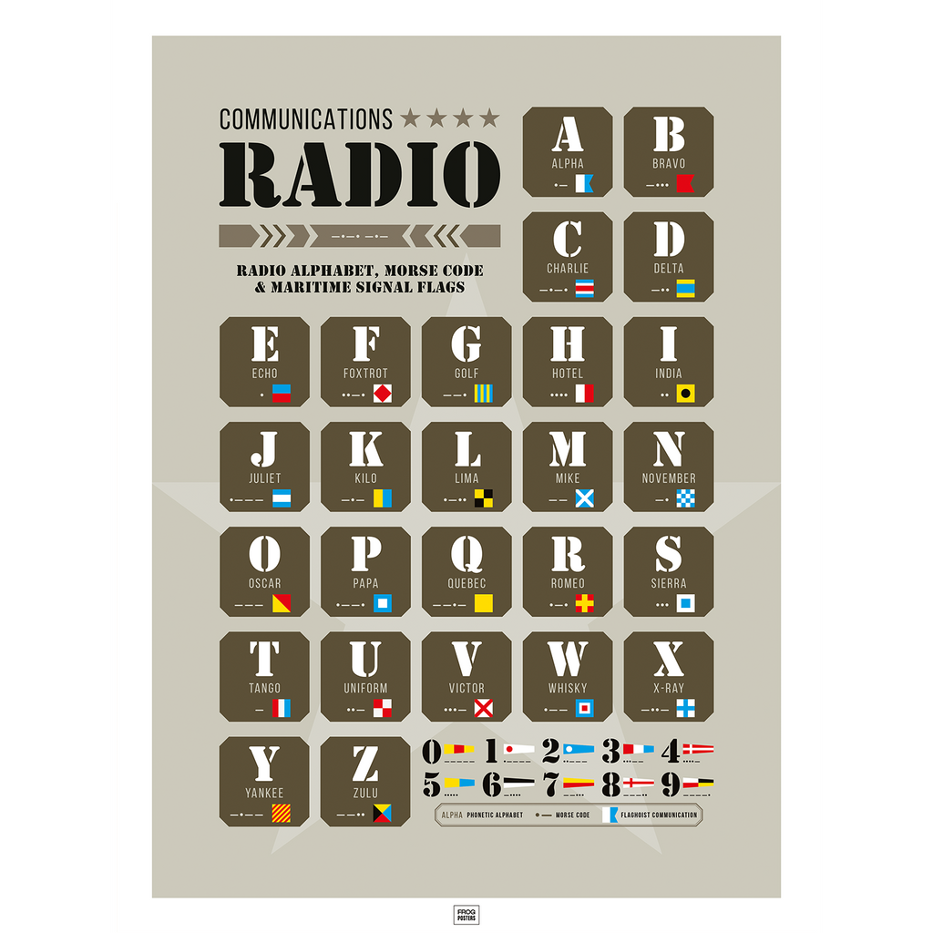 Radio Alphabet, Morse Code and Maritime Signal Flags poster – illustrated communication codes guide, framed print by Frog Posters