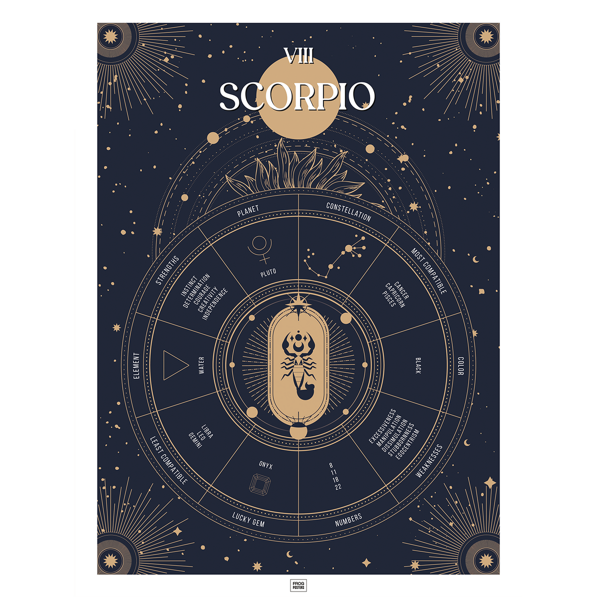 Scorpio zodiac sign poster – illustrated astrological art print by Frog Posters