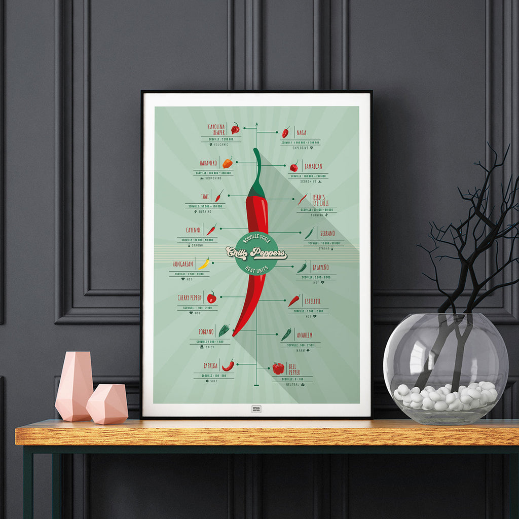 Scoville Hot Peppers Scale Poster, on a dark background
