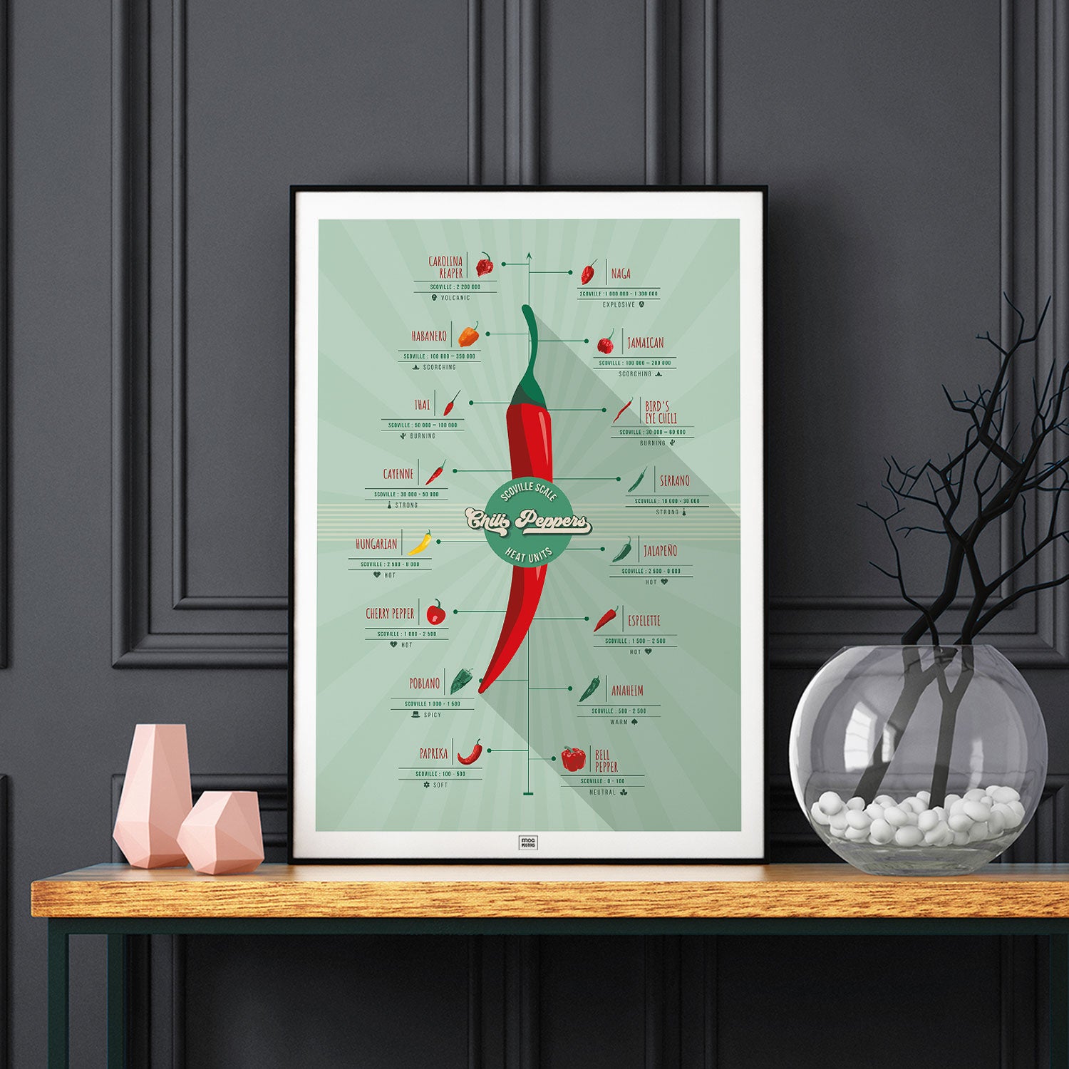 Scoville Hot Peppers Scale Poster, on a dark background
