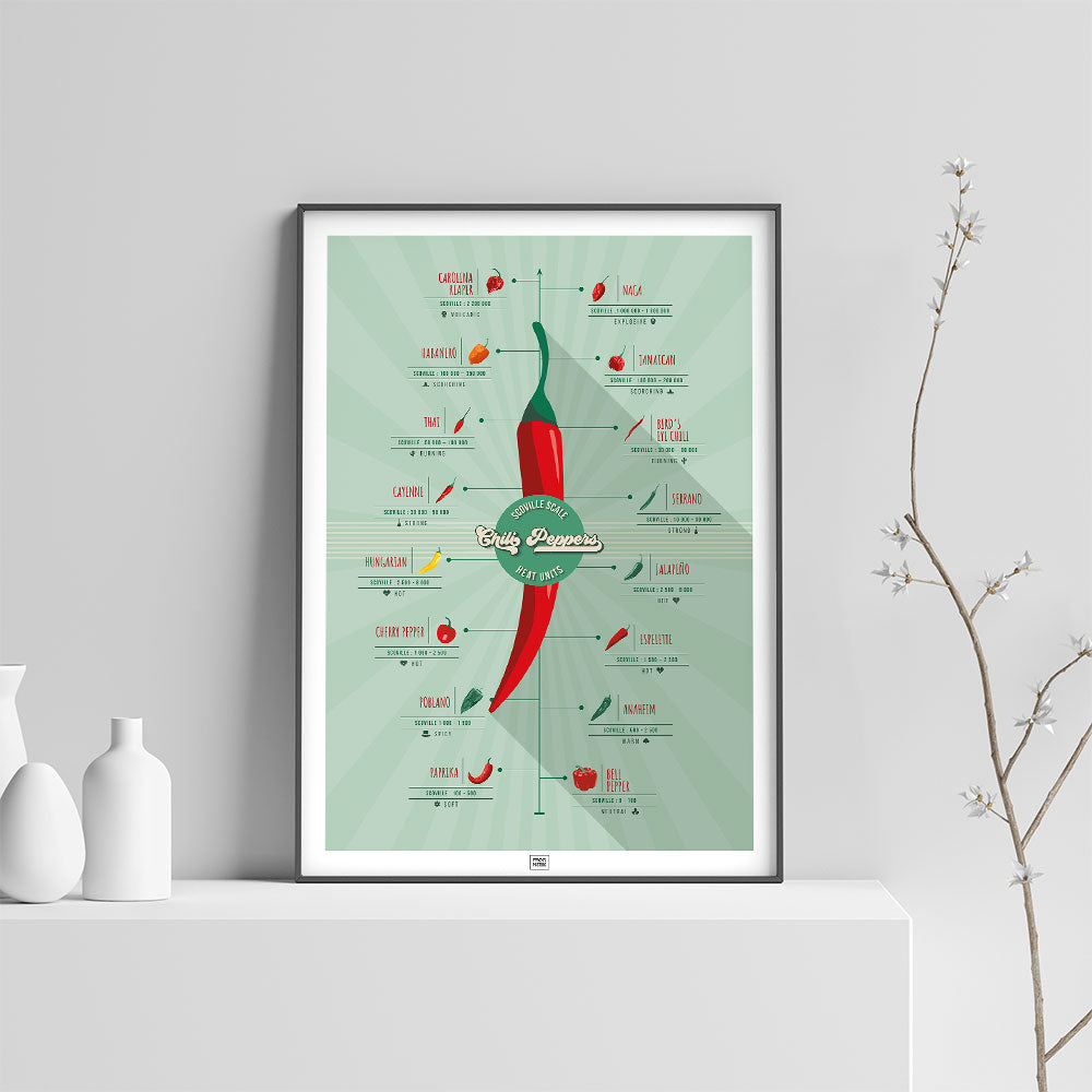 Scoville Hot Peppers Scale Poster, on a light background
