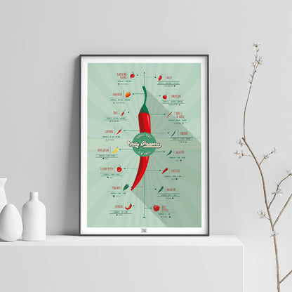 Scoville Hot Peppers Scale Poster, on a light background
