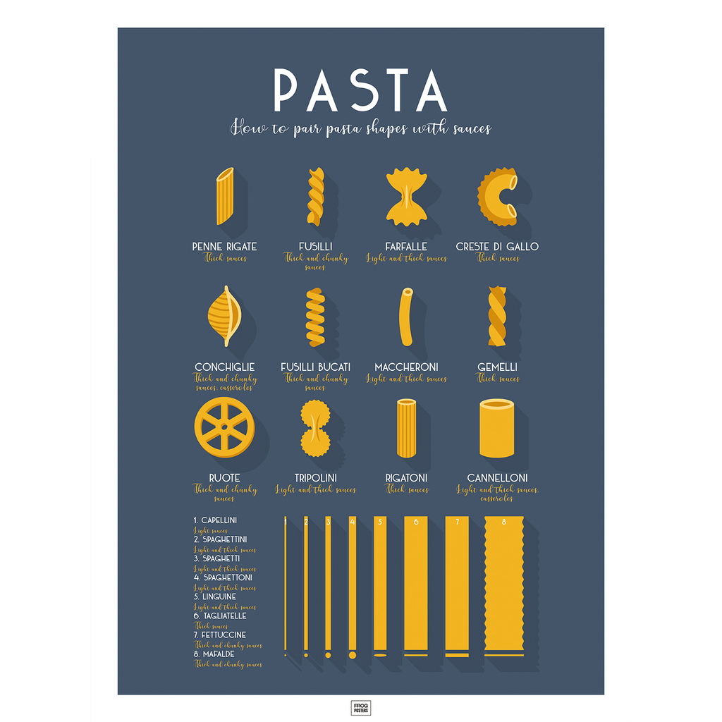 The Ultimate Guide to Italian Pasta poster – illustrated pasta shapes and recipes, framed print by Frog Posters