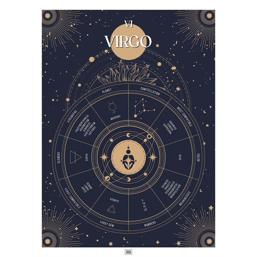 Virgo zodiac sign poster – illustrated astrological art print by Frog Posters