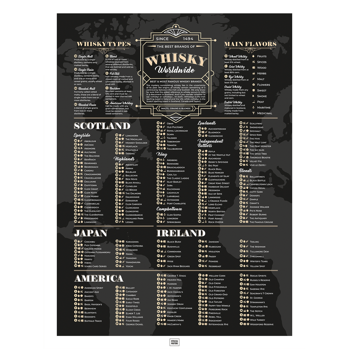 Guide to the World's Best Whiskeys poster – illustrated whisky map and tasting guide, framed print by Frog Posters