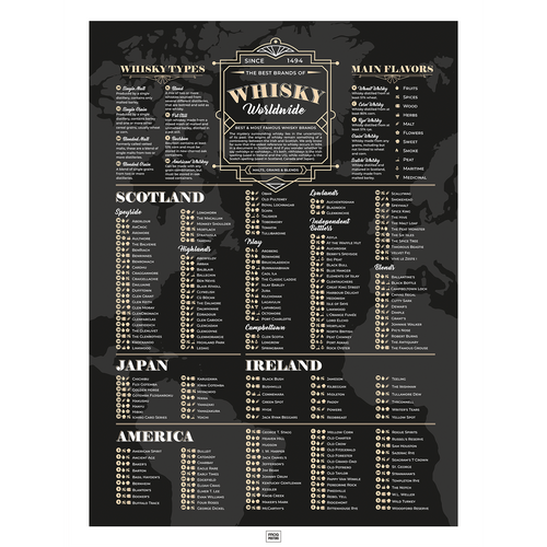Guide to the World's Best Whiskeys poster – illustrated whisky map and tasting guide, framed print by Frog Posters