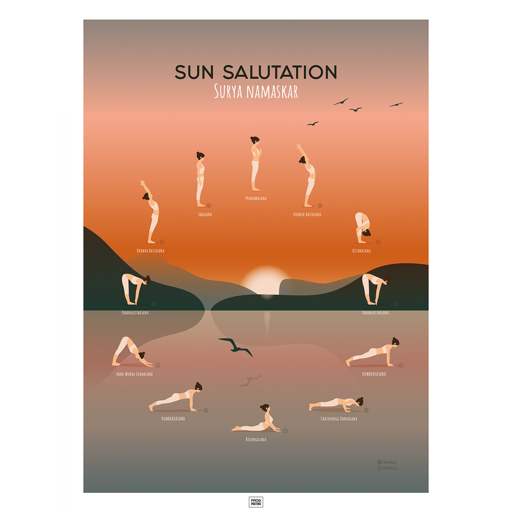 Sun Salutation yoga poster – step-by-step Surya Namaskar guide with illustrated poses, framed print by Frog Posters