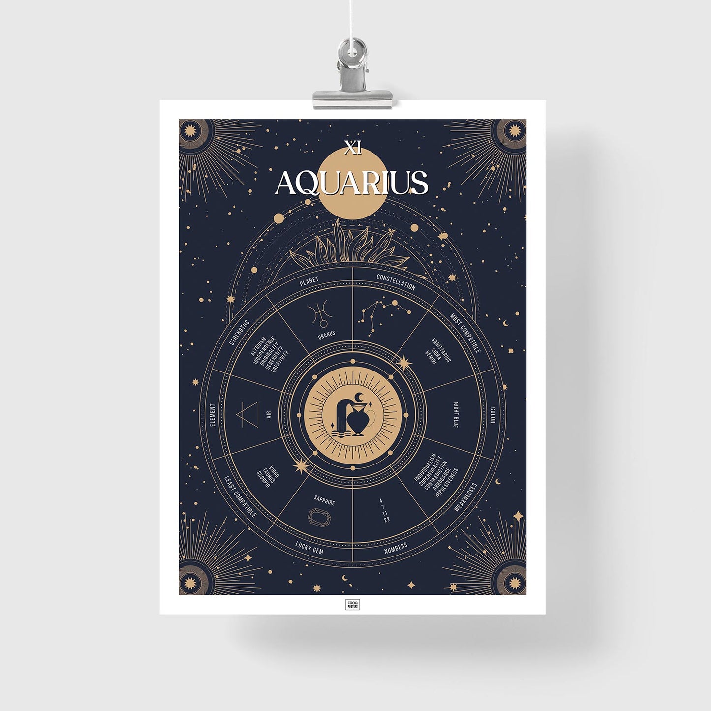 aquarius Zodiac Sign Poster
