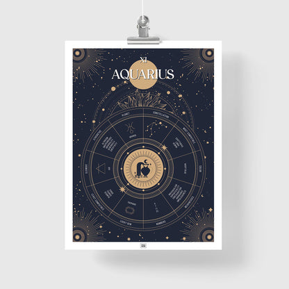 aquarius Zodiac Sign Poster
