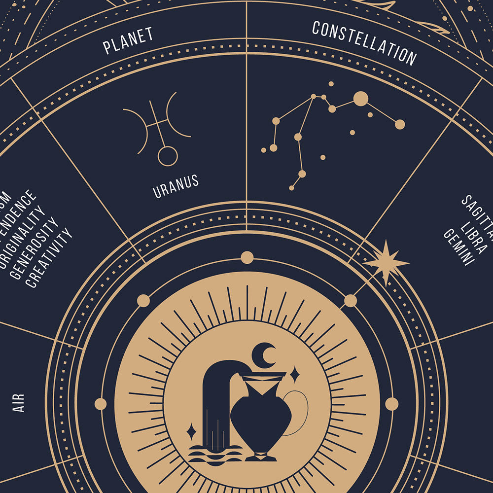 aquarius Zodiac Sign Poster, zoom
