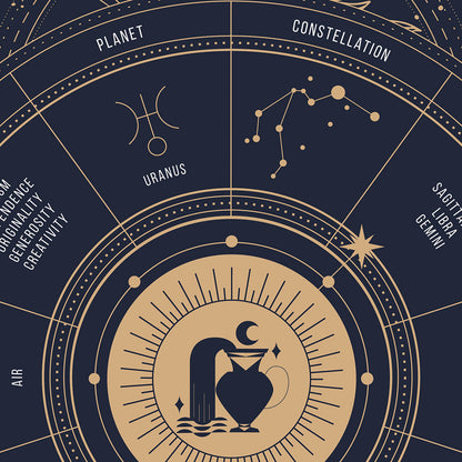 aquarius Zodiac Sign Poster, zoom
