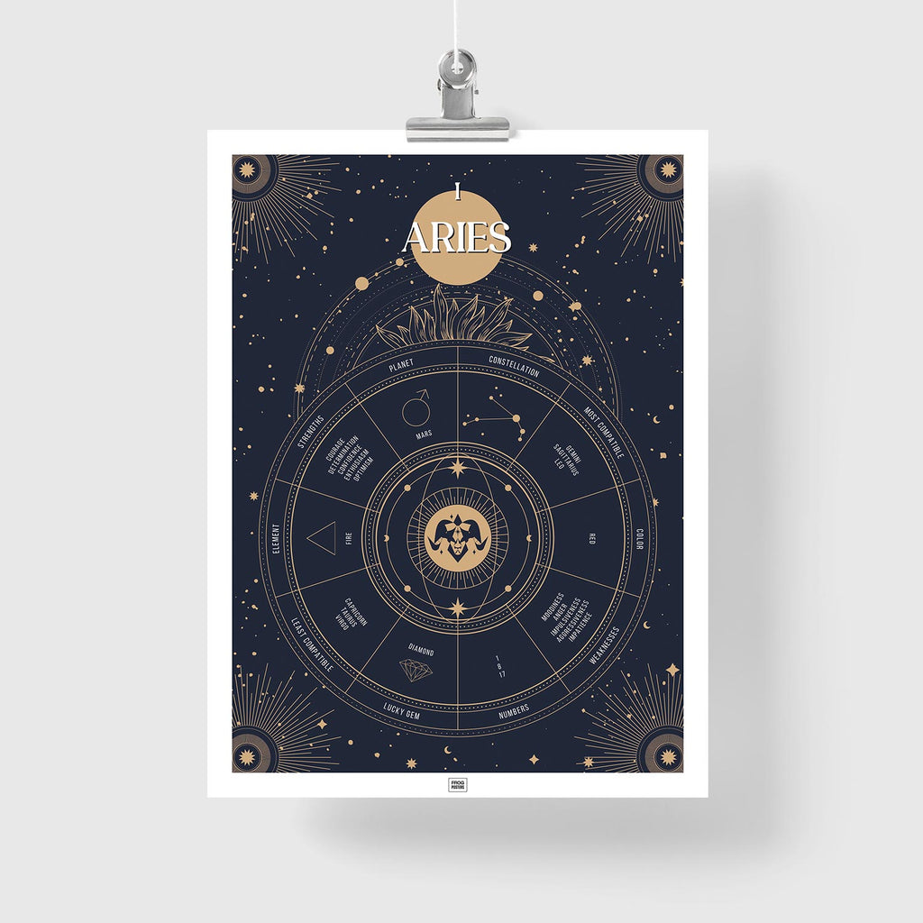 Aries Zodiac Sign Poster
