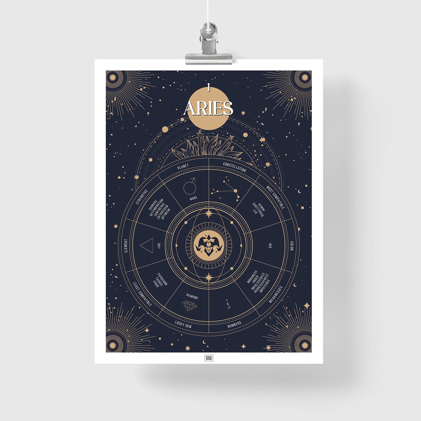 Aries Zodiac Sign Poster
