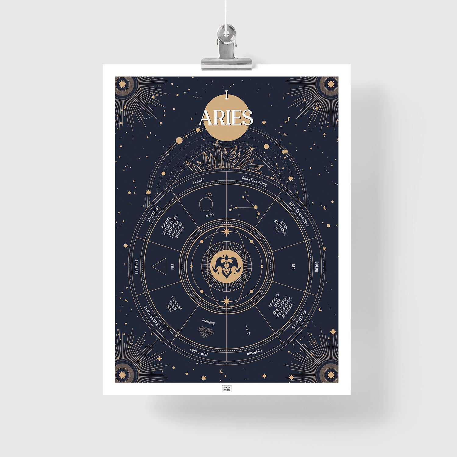 Aries Zodiac Sign Poster
