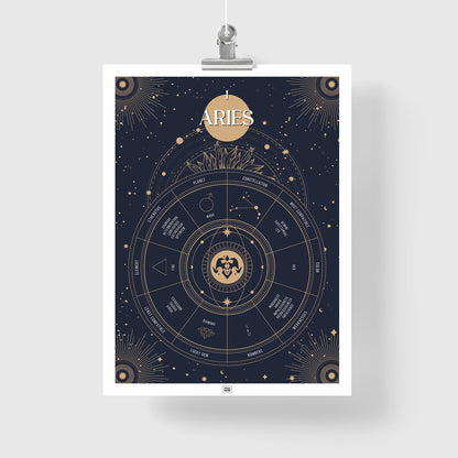 Aries Zodiac Sign Poster
