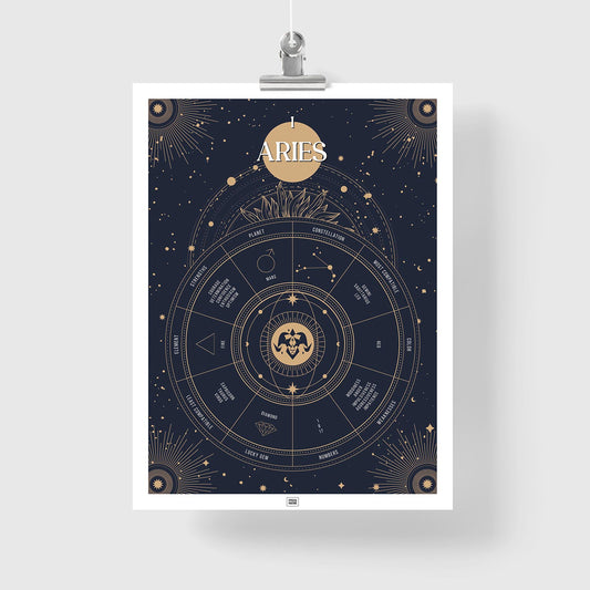Aries Zodiac Sign Poster
