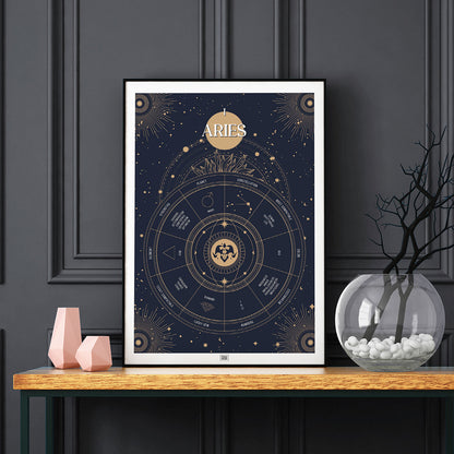Aries Zodiac Sign Poster, on a dark background
