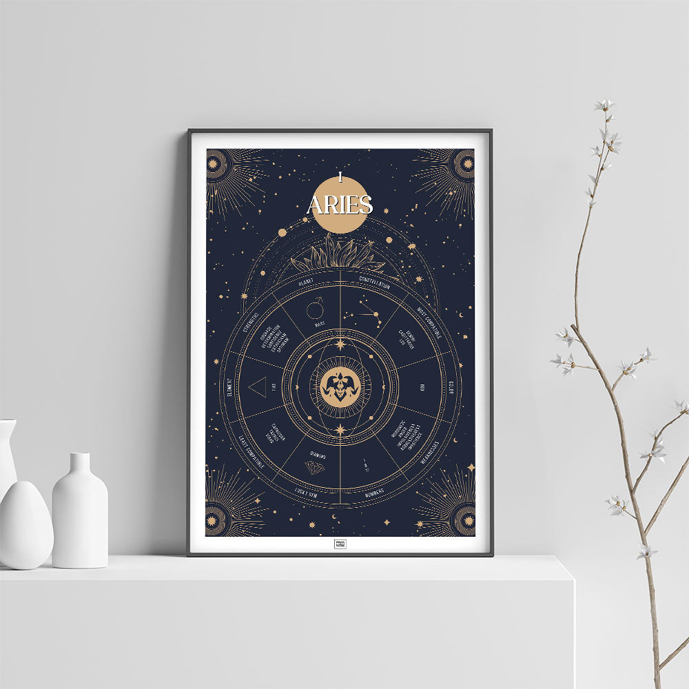 Aries Zodiac Sign Poster, on a light background
