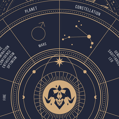 Aries Zodiac Sign Poster, zoom
