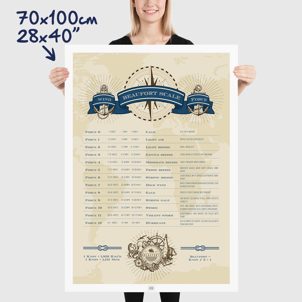 Beaufort Scale poster to describe the strength of the wind and the state of the sea, size 70x100cm, 28x40"