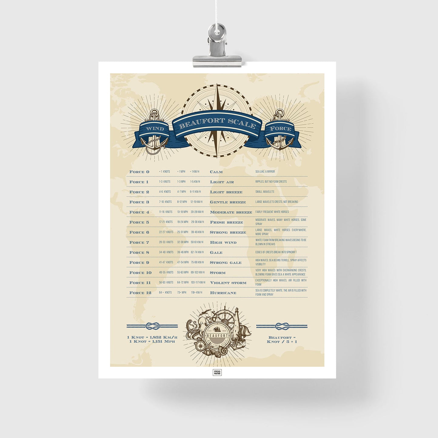 Beaufort Scale poster to describe the strength of the wind and the state of the sea