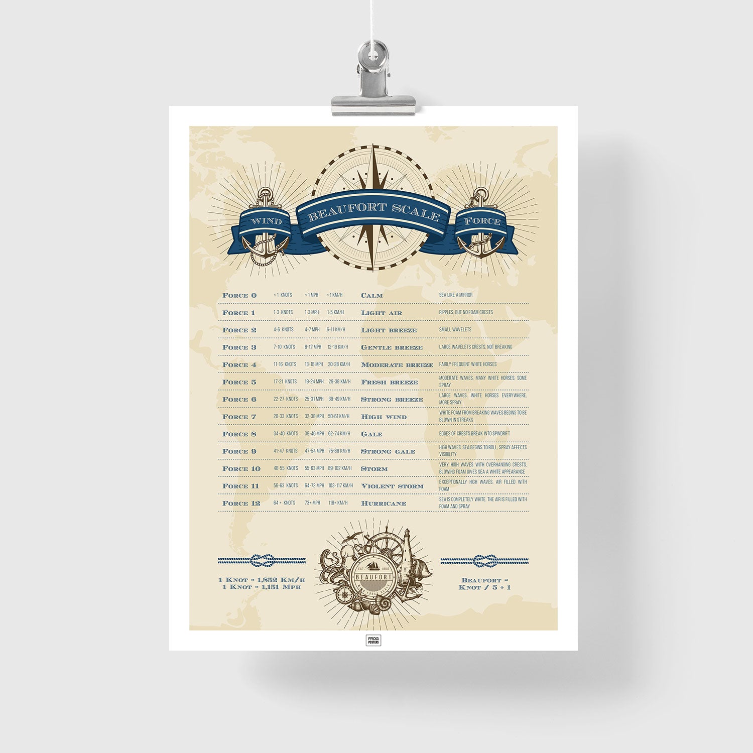 Beaufort Scale poster to describe the strength of the wind and the state of the sea