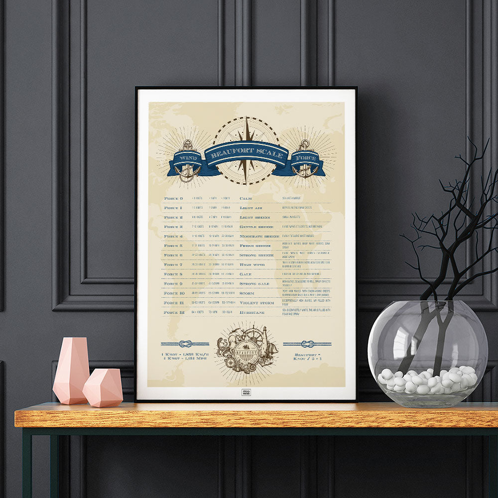 Beaufort Scale poster to describe the strength of the wind and the state of the sea