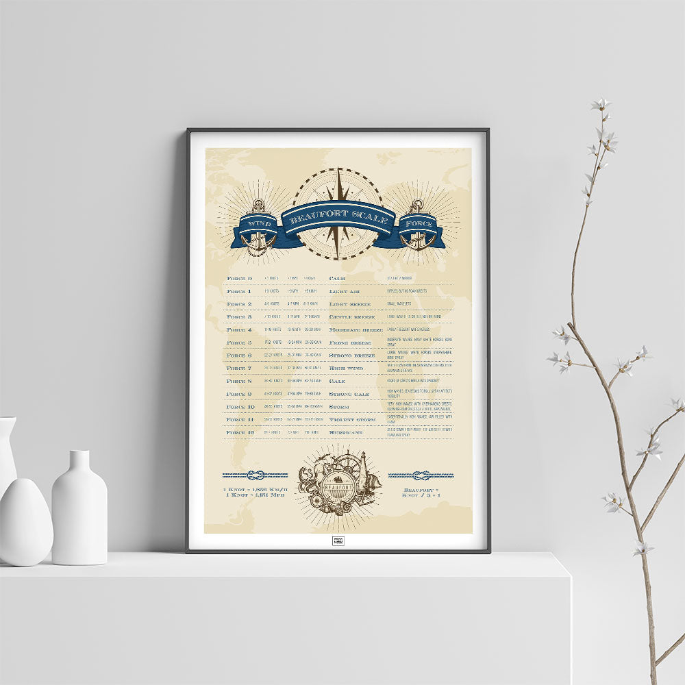 Beaufort Scale poster to describe the strength of the wind and the state of the sea