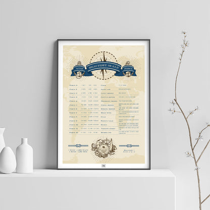 Beaufort Scale poster to describe the strength of the wind and the state of the sea