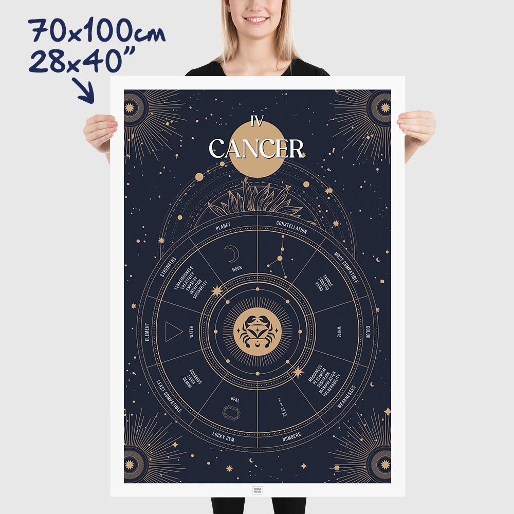 cancer Zodiac Sign Poster, dimensions 70x100 cm - 28x40"
