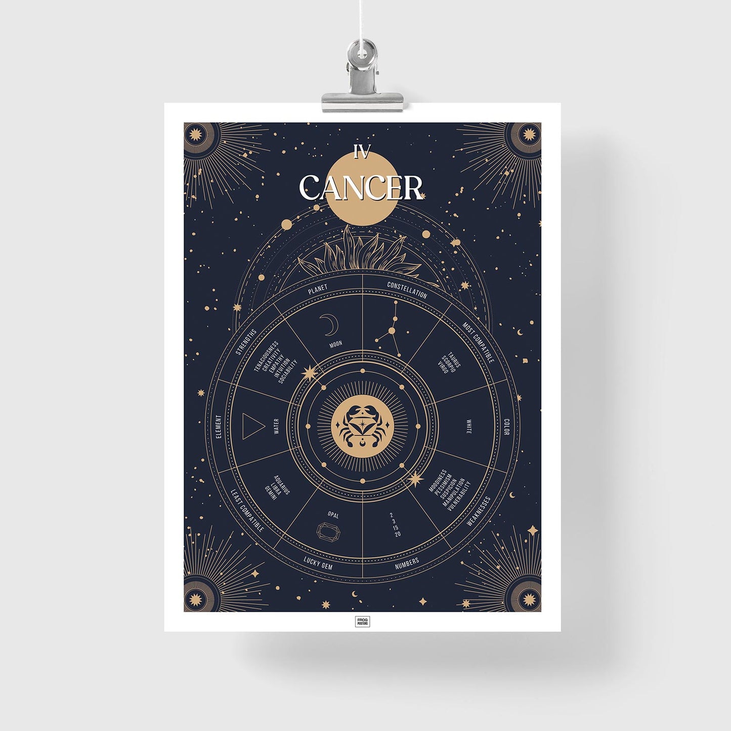 cancer Zodiac Sign Poster
