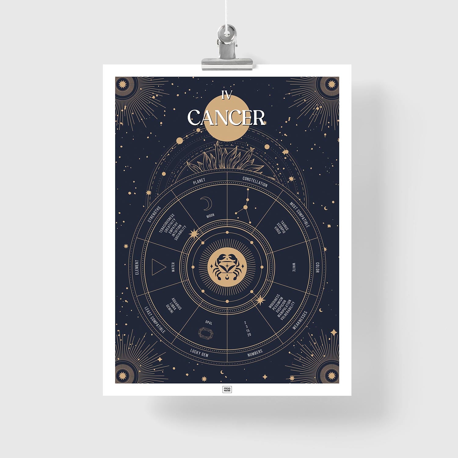 cancer Zodiac Sign Poster
