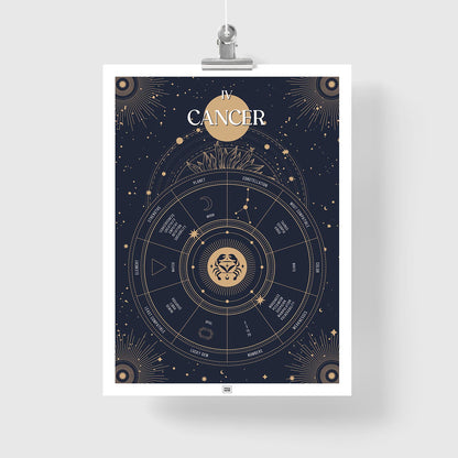 cancer Zodiac Sign Poster
