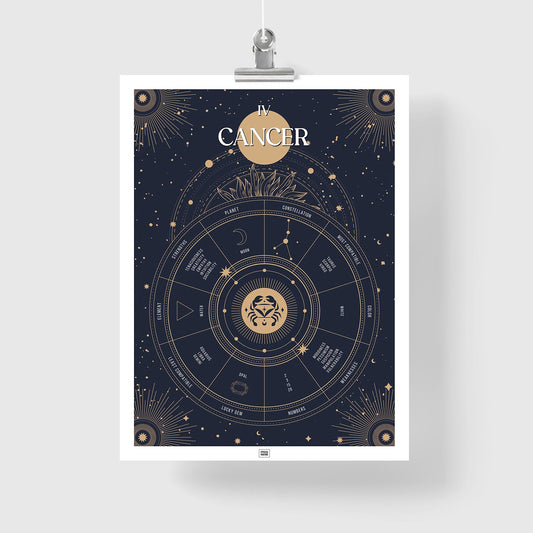 cancer Zodiac Sign Poster
