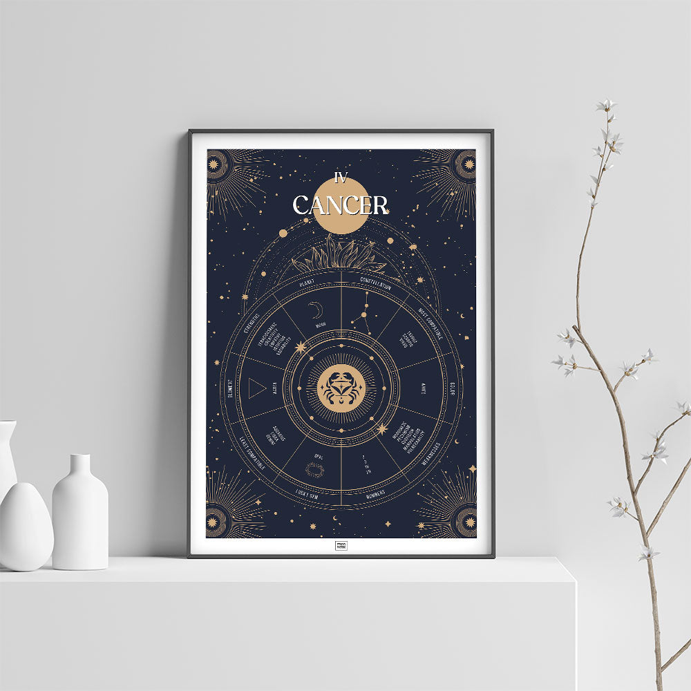 cancer Zodiac Sign Poster, on a light background
