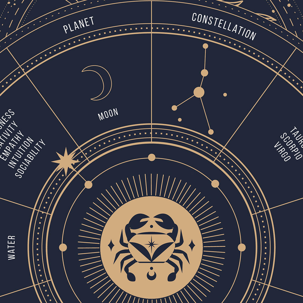 cancer Zodiac Sign Poster, zoom
