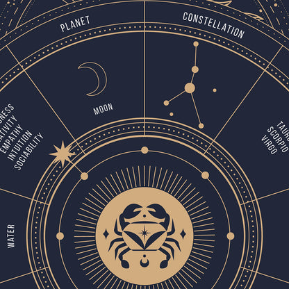 cancer Zodiac Sign Poster, zoom
