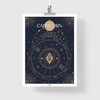 capricorn Zodiac Sign Poster

