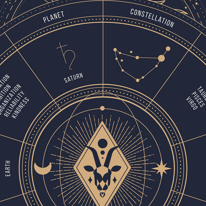 capricorn Zodiac Sign Poster, zoom
